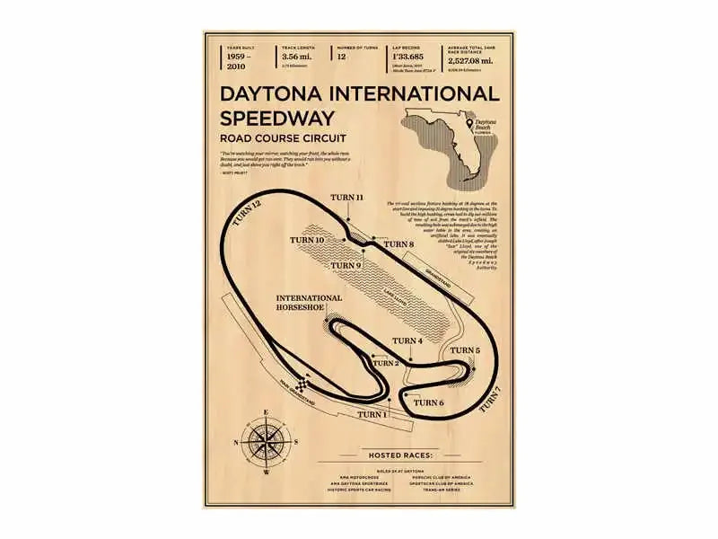 F1 Race Track Canvas Poster Vintage Style Grand Prix Track Wall Art Mancave Gift