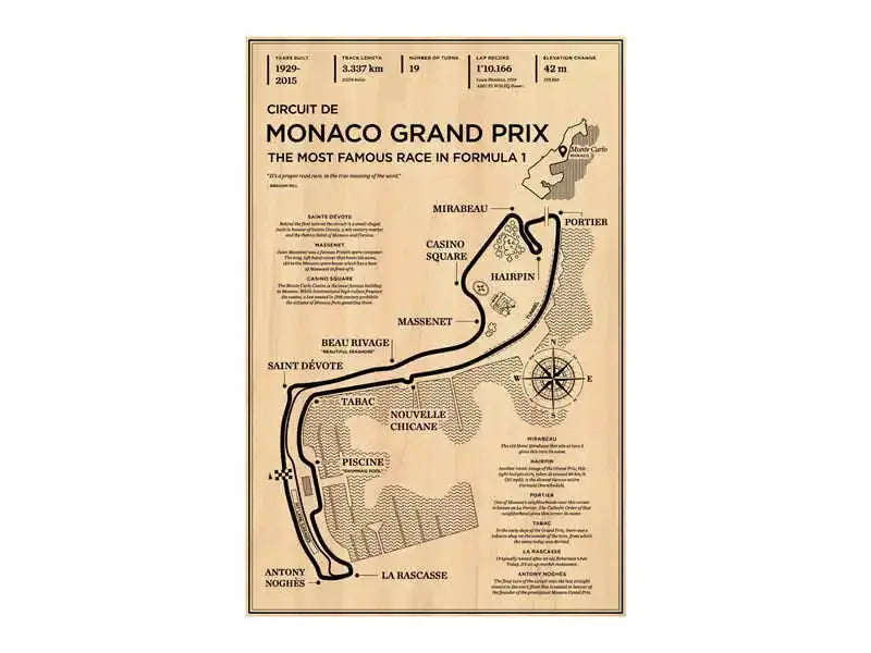 F1 Race Track Canvas Poster Vintage Style Grand Prix Track Wall Art Mancave Gift