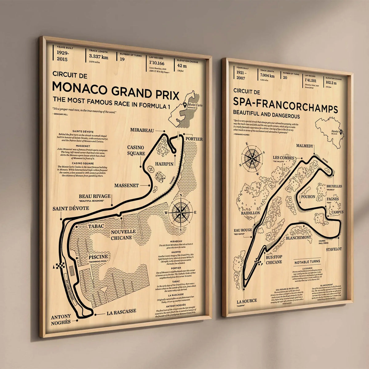 F1 Race Track Canvas Poster Vintage Style Grand Prix Track Wall Art Mancave Gift