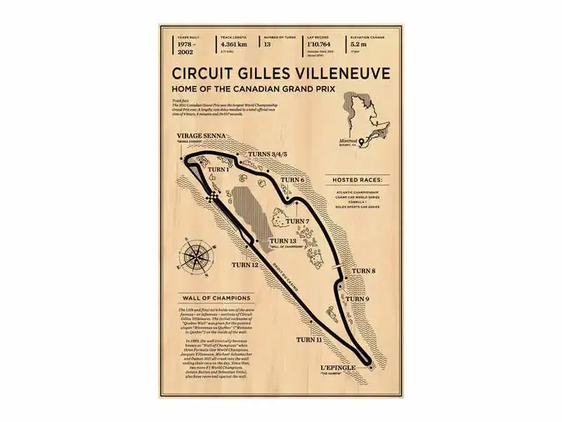 F1 Race Track Canvas Poster Vintage Style Grand Prix Track Wall Art Mancave Gift