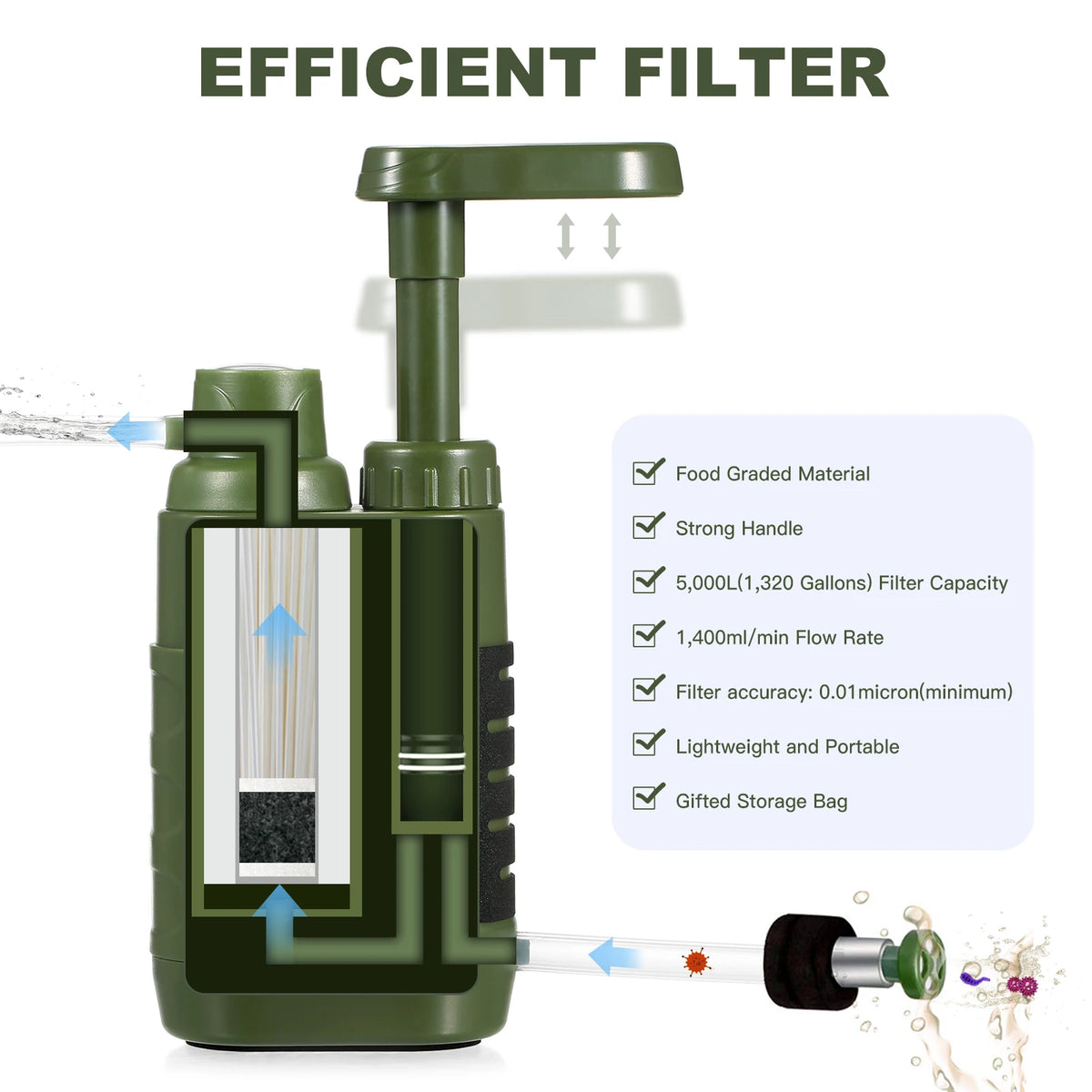 Water Filter Purifier 5000Litre Camping Hiking Emergency Survival Gear Outdoor