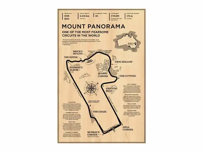 F1 Race Track Canvas Poster Vintage Style Grand Prix Track Wall Art Mancave Gift