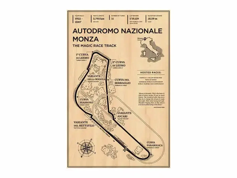 F1 Race Track Canvas Poster Vintage Style Grand Prix Track Wall Art Mancave Gift