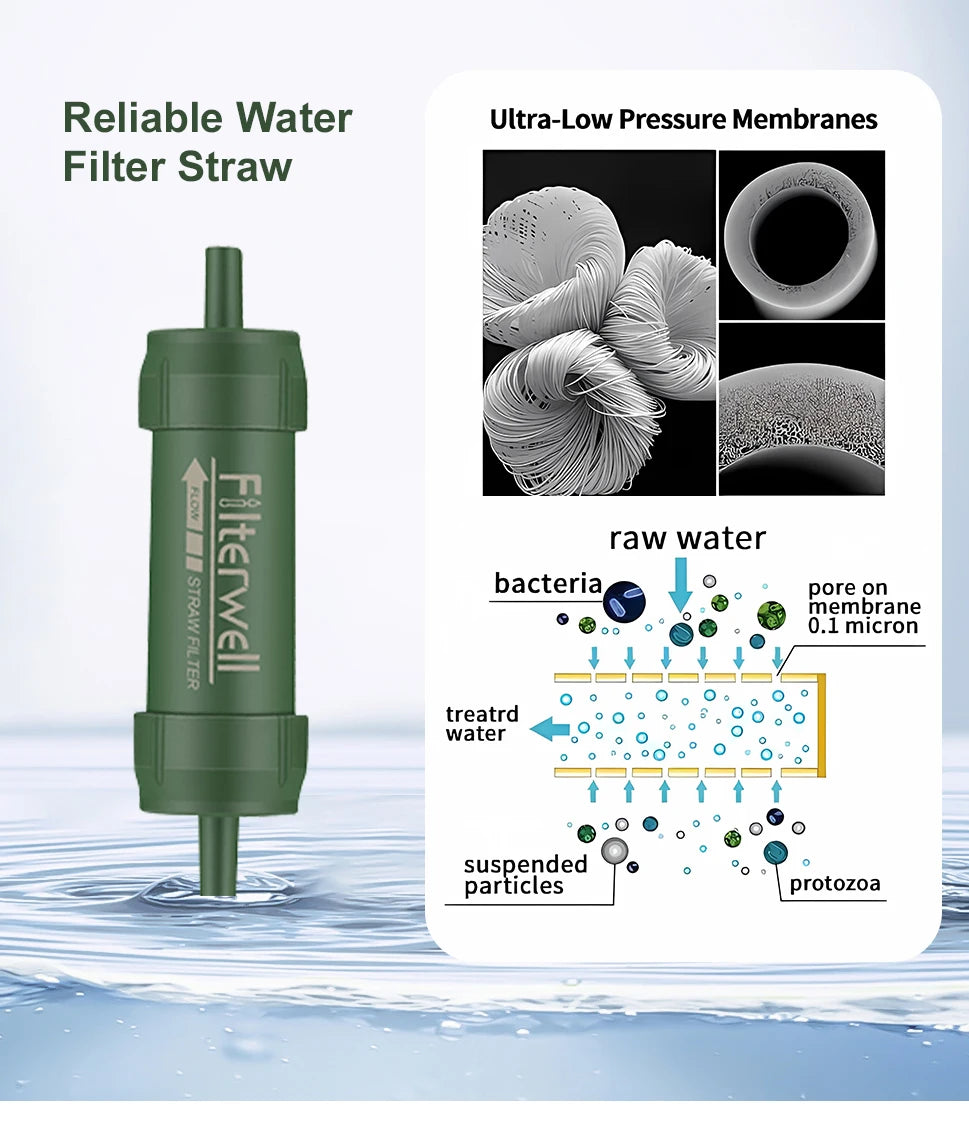 Outdoor Water Filter Straw & Gravity Bag – Portable Purifier, Camping & Survival