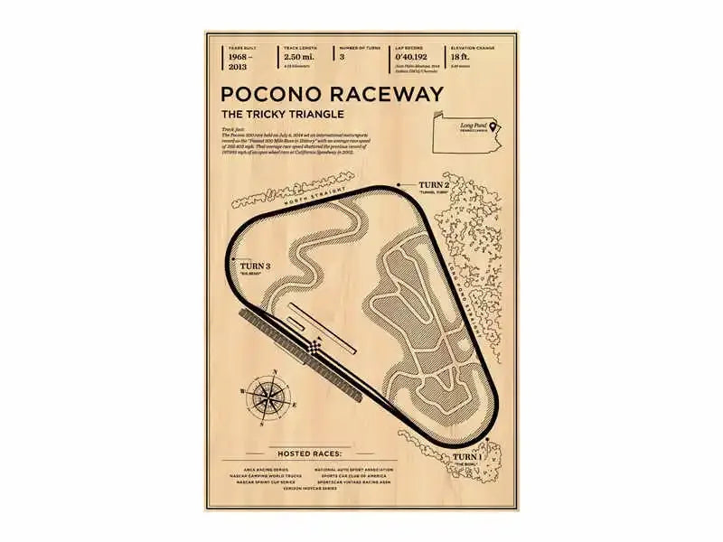 F1 Race Track Canvas Poster Vintage Style Grand Prix Track Wall Art Mancave Gift