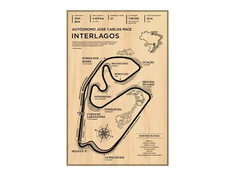 F1 Race Track Canvas Poster Vintage Style Grand Prix Track Wall Art Mancave Gift