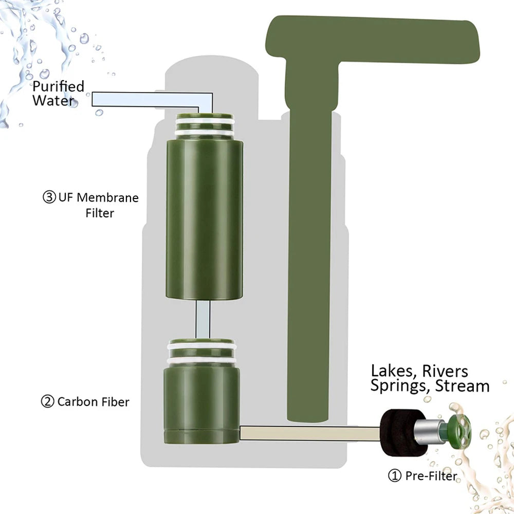 Water Filter Purifier 5000Litre Camping Hiking Emergency Survival Gear Outdoor