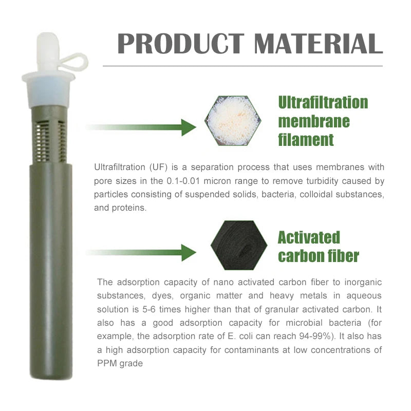 Outdoor Water Filter Bottle Straw Purifier for Camping, Hiking & Emergency Use