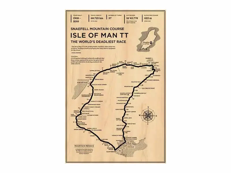 F1 Race Track Canvas Poster Vintage Style Grand Prix Track Wall Art Mancave Gift