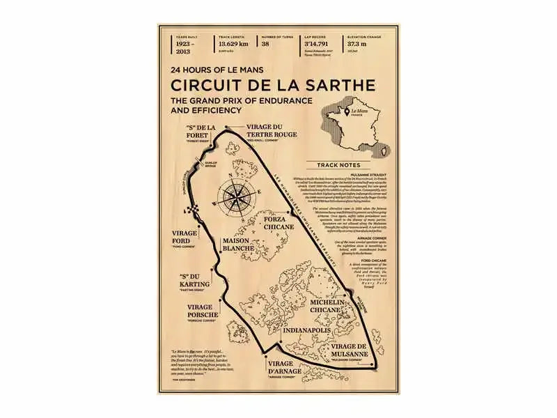 F1 Race Track Canvas Poster Vintage Style Grand Prix Track Wall Art Mancave Gift