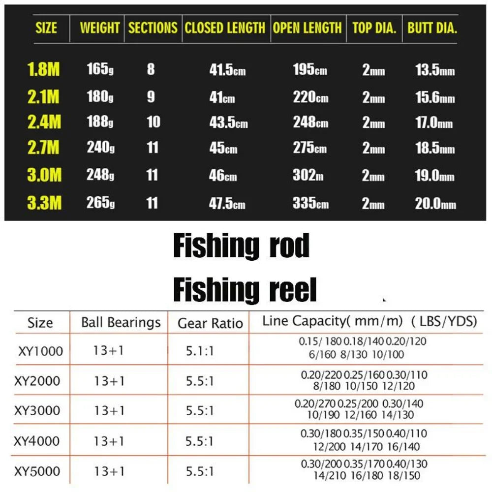 1.8-3.3m Carbon Fiber Telescopic Fishing Rod & Reel Combo, Compact - keep in Car