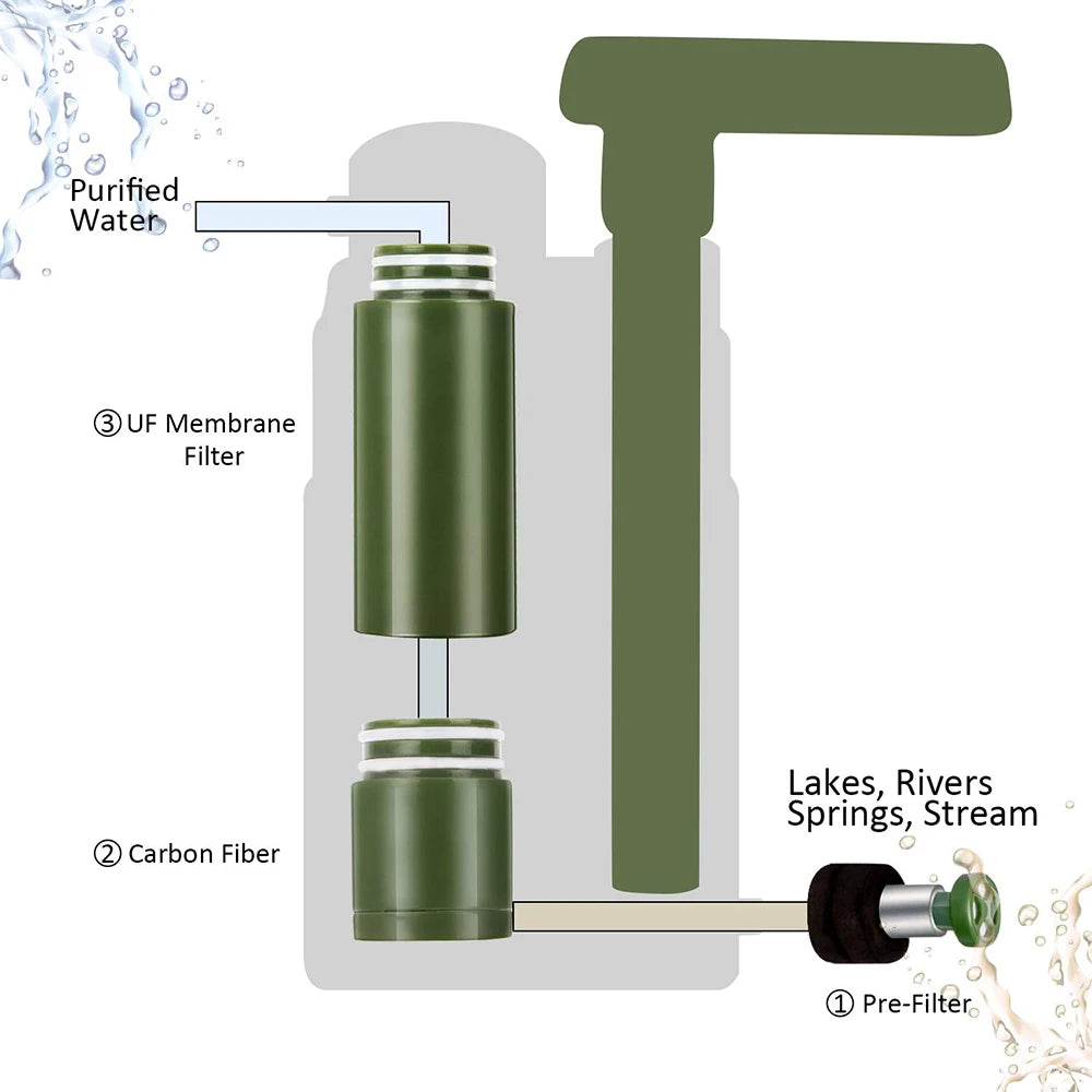 Water Filter Purifier 5000Litre Camping Hiking Emergency Survival Gear Outdoor