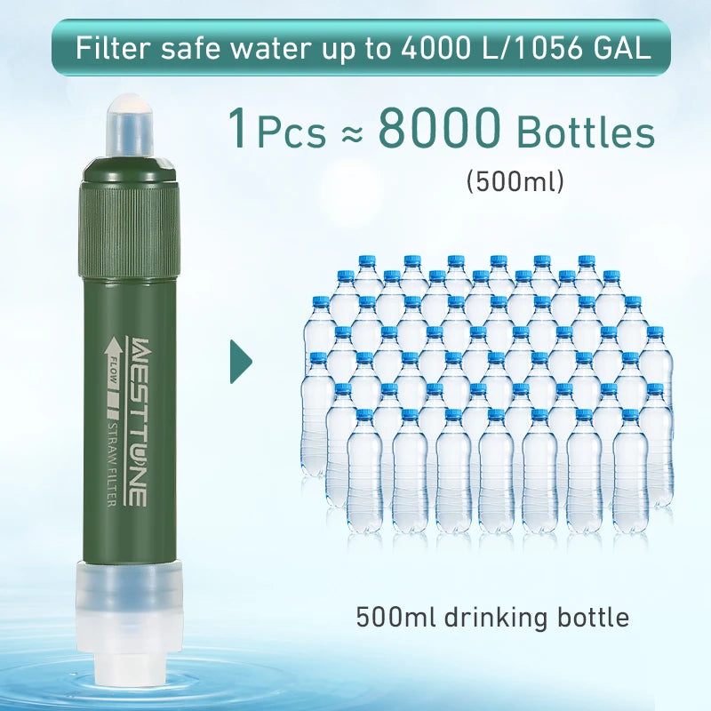 Mini Water Filter Straw – 4000L Purifier for Camping, Hiking & Emergency Use