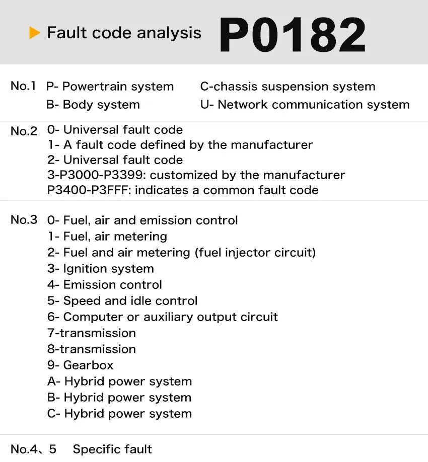 OBD2 V519 Scanner Pro OBDII Diagnostic Check Engine Light Read/Erase Codes