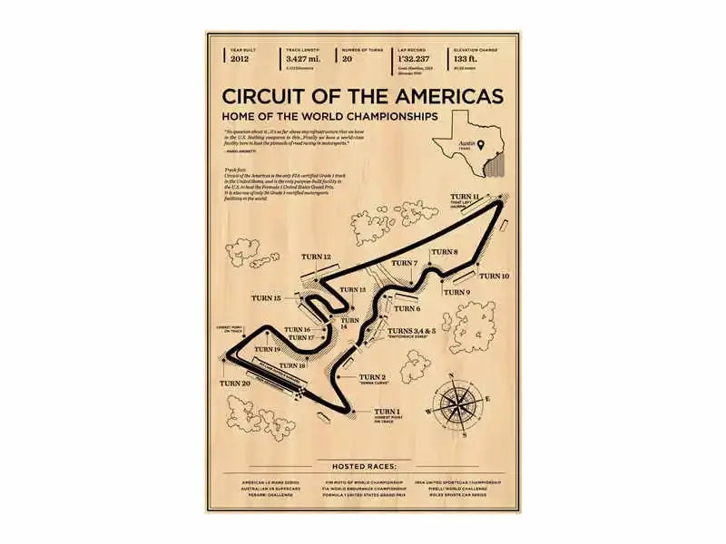 F1 Race Track Canvas Poster Vintage Style Grand Prix Track Wall Art Mancave Gift