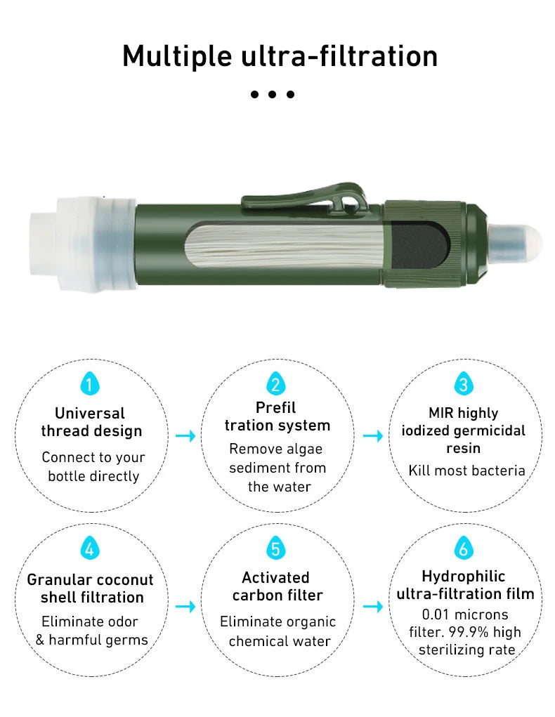 Mini Water Filter Straw – 4000L Purifier for Camping, Hiking & Emergency Use