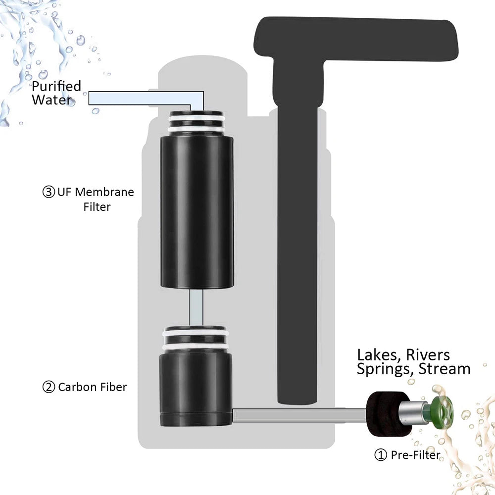 Water Filter Purifier 5000Litre Camping Hiking Emergency Survival Gear Outdoor