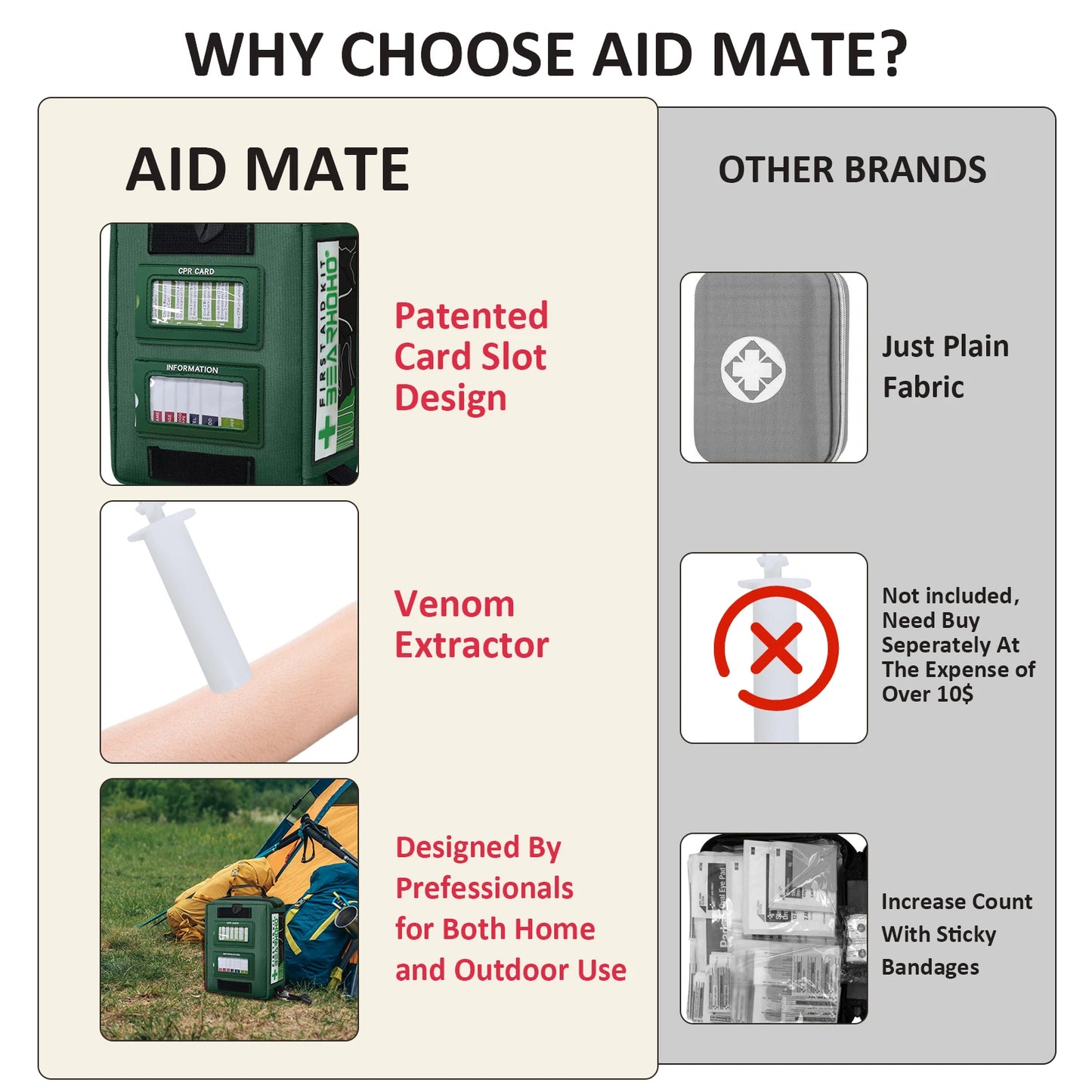 165-Piece First Aid Kit Emergency Medical Camping Home Car Outdoor Handy Hiking