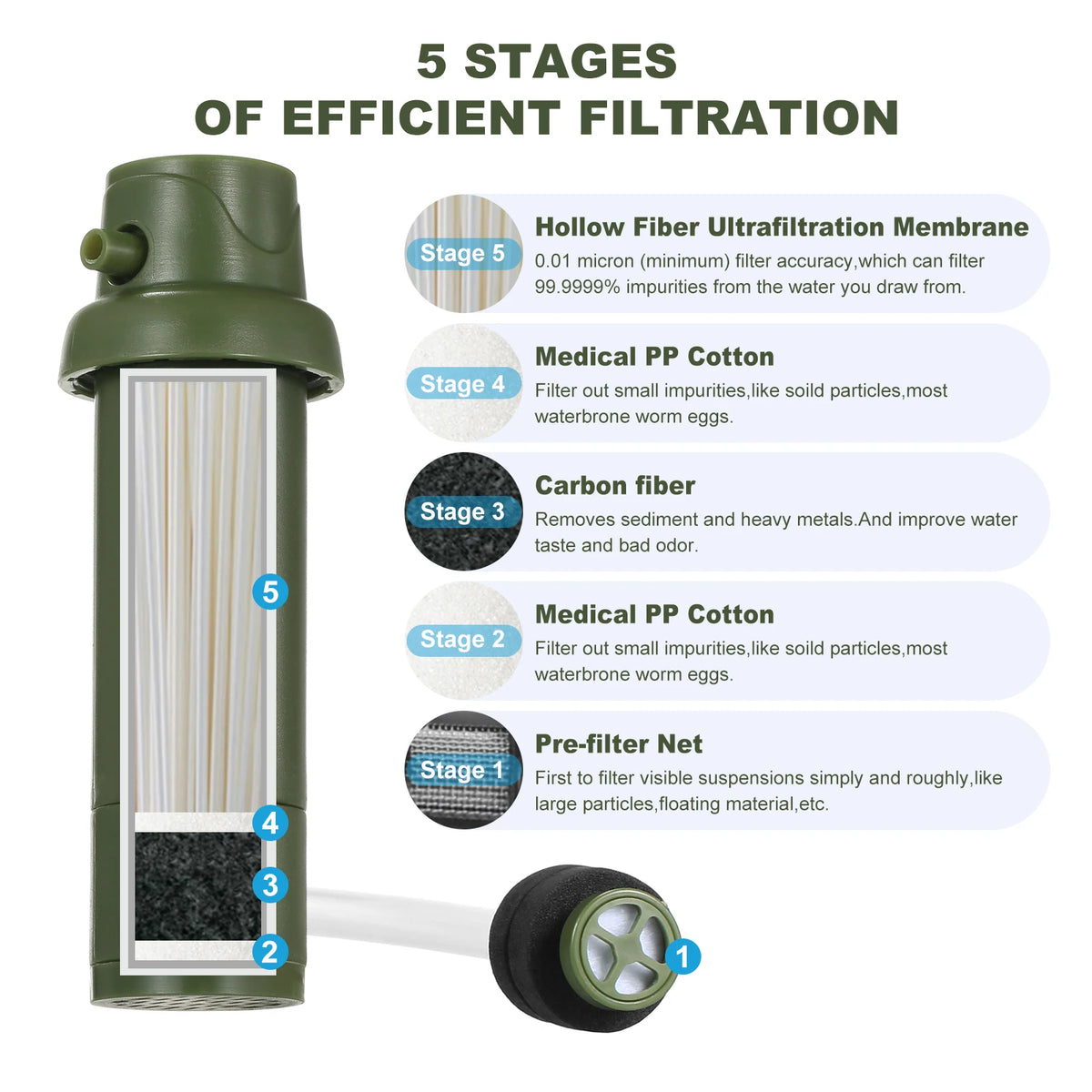 Water Filter Purifier 5000Litre Camping Hiking Emergency Survival Gear Outdoor