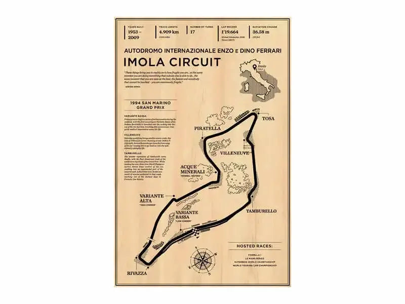 F1 Race Track Canvas Poster Vintage Style Grand Prix Track Wall Art Mancave Gift