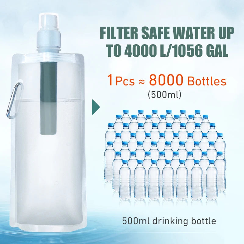 Outdoor Water Filter Bottle Straw Purifier for Camping, Hiking & Emergency Use